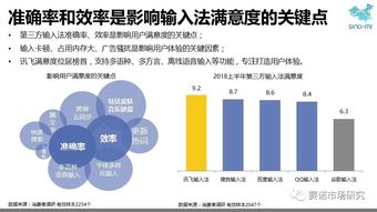 賽諾第三方輸入法報(bào)告 訊飛領(lǐng)跑語音輸入市場(chǎng)