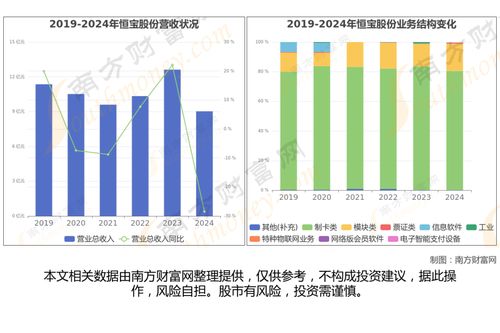 穩(wěn)定幣最新8大核心龍頭企業(yè)，金融信息技術(shù)外包的梳理