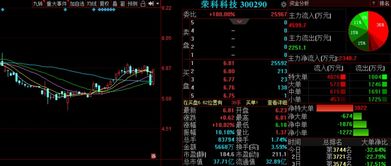 金融信息技術(shù)外包浪潮下，未名醫(yī)藥等三只金股后市備受關(guān)注
