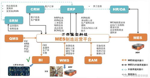 汽車(chē)配件制造業(yè)工廠生產(chǎn)管理MES系統(tǒng)解決方案與信息系統(tǒng)集成服務(wù)